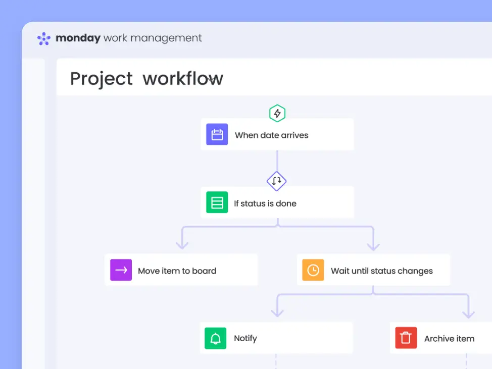 monday.com review