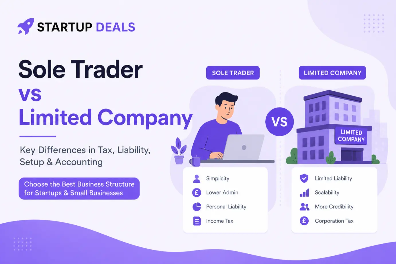 sole trader vs limited company